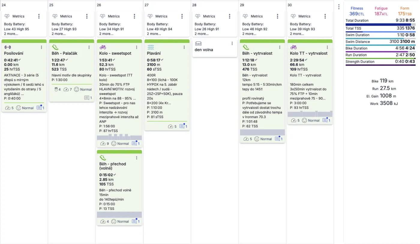 Ukázka týdenního triatlonového tréninkového plánu v aplikaci TrainingPeaks